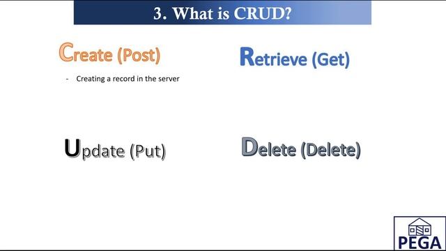 Rest API Basic - Part#1 смотреть онлайн