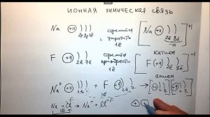 8 класс  Ионная химическая связь