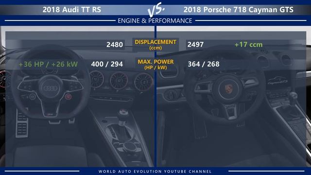 2018 Audi TT RS vs 2018 Porsche 718 Cayman GTS (technical comparison) смотреть онлайн
