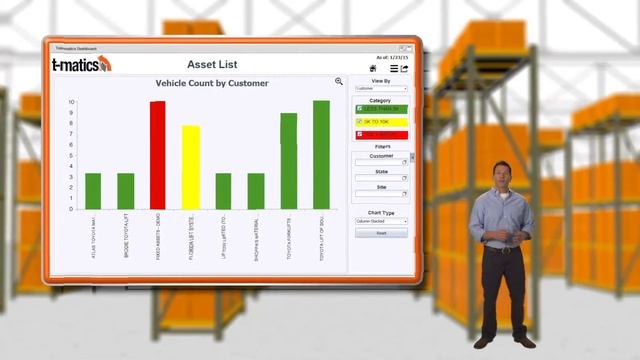 T-Matics - The Best Solution For Today's Modern Material Handling! смотреть онлайн