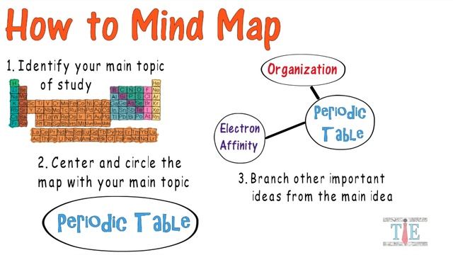 Mind Mapping | Teaching Strategies #3 смотреть онлайн