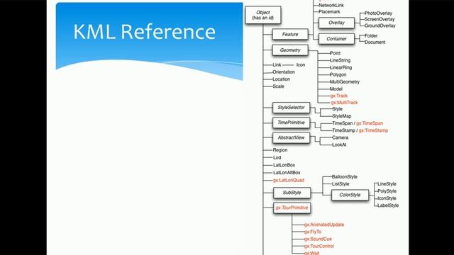 QlikSense Tutorial - KML File Format and Qlik Sense смотреть онлайн