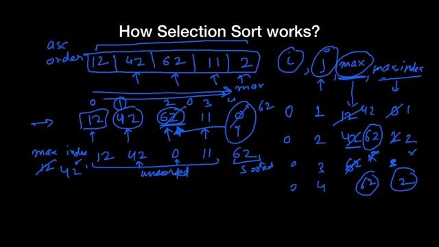 Selection Sort algorithm in detail | Java смотреть онлайн