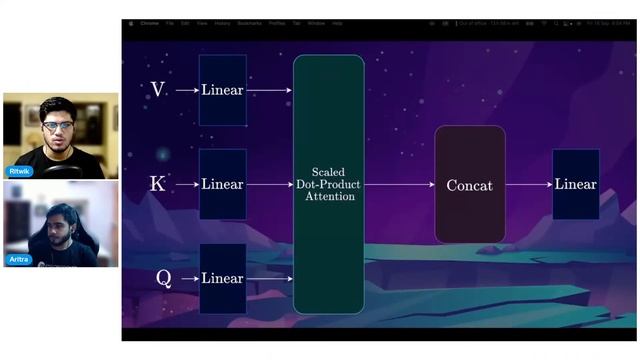 A Deep Dive into Transformers | PyImageSearch | Live Lesson смотреть онлайн