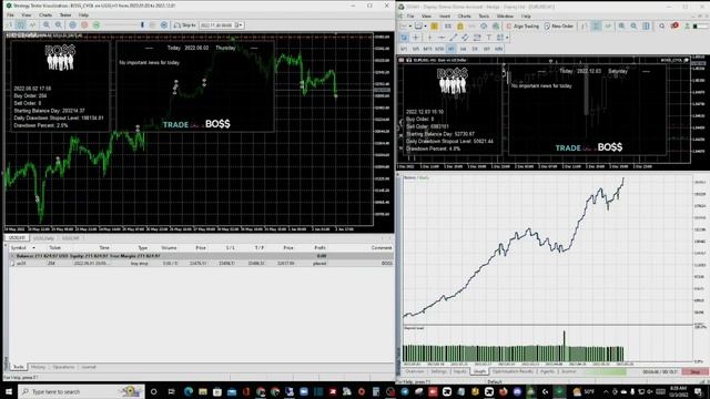The ONLY SCALPING Expert Advisor You Will Ever Need | BOSS EA | 100% AUTOMATED | PROP FIRM TESTED смотреть онлайн
