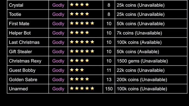 GUESTY VALUE LIST 2022 UPDATE! (Old) смотреть онлайн