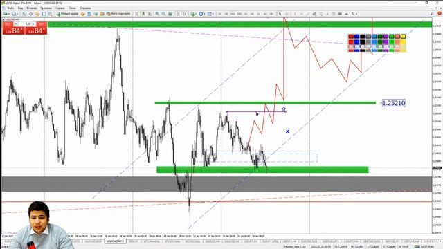 Практический трейдинг с Азизом Абдусаломовым часть 2 20.01.2022 смотреть онлайн