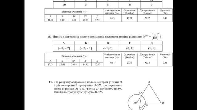 ЗНО 2012 математика (часть 1 занятие 4) смотреть онлайн