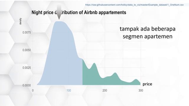 Eksplorasi Sebaran Data menggunakan Plot Fungsi Kepekatan (density plot) смотреть онлайн