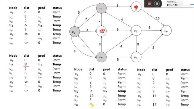6.7 Shortest Path Algorithm: Dijkstra Algorithm implementation in Java смотреть онлайн