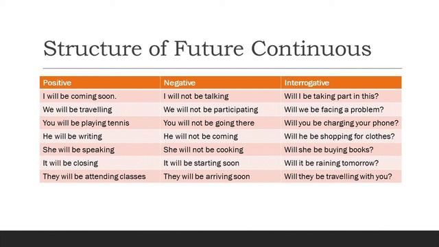 THE FUTURE CONTINUOUS TENSE смотреть онлайн