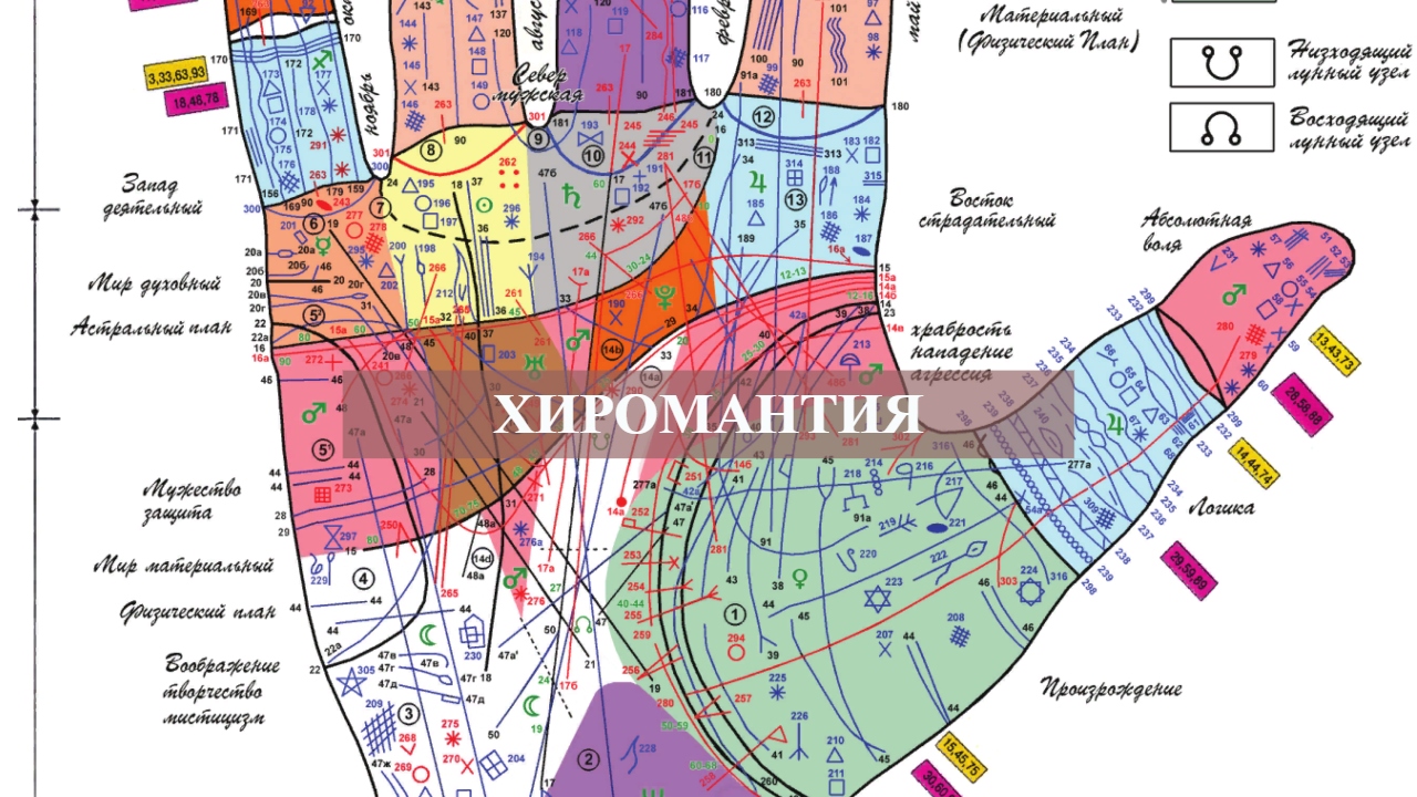 ХИРОМАНТИЯ смотреть онлайн