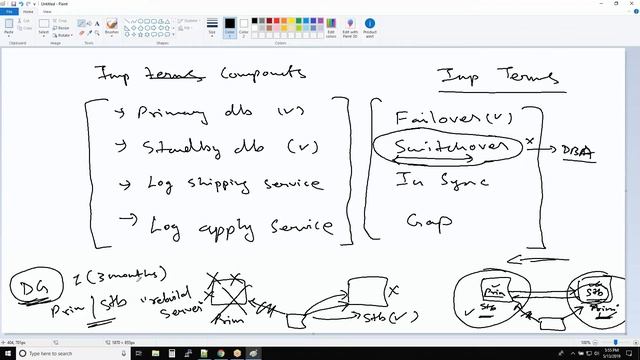 Oracle Data Guard Failover Vs Switchover смотреть онлайн