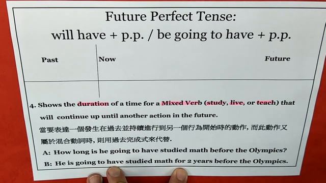 12 Verb Tenses A Future Perfect Exercise 3 & Exercise 4 (be going to have + p.p.) смотреть онлайн