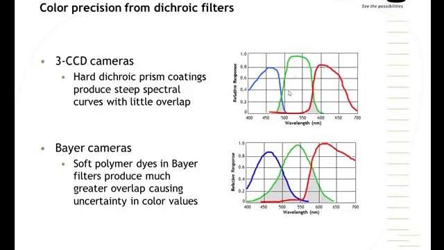 Color cameras: Bayer and 3 CCD смотреть онлайн