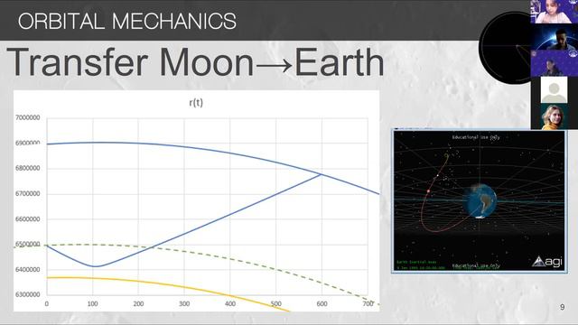 Closing Ceremony SDTP-2020 Церемония Закрытия смотреть онлайн