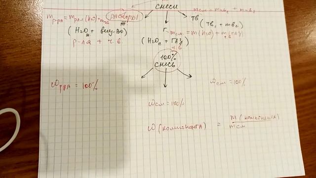 МАССОВАЯ ДОЛЯ КОМПОНЕНТОВ В ХИМИЧЕСКОЙ СМЕСИ №1 смотреть онлайн