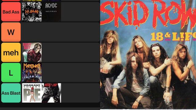 80s Metal Bands - P1 #tierlist