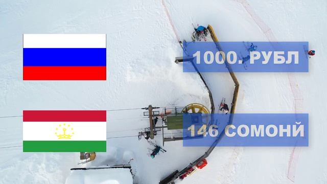Қурби асъор имруз 01.02.2022 Курс валюты в Таджикистане на сегодня смотреть онлайн