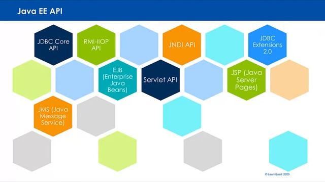 Java Enterprise Edition EE смотреть онлайн