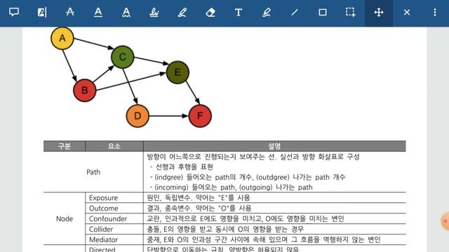 DAG, Directed Acyclic Graph, 방향성 비순환 그래프, 위상정렬(Topologically sorted) смотреть онлайн