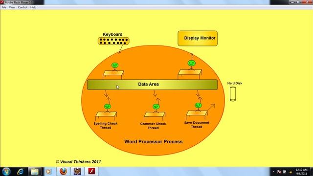 easyjavatutorials.in | Java Hindi Tutorial | JAVA Thread | Multithreading within a Thread example смотреть онлайн