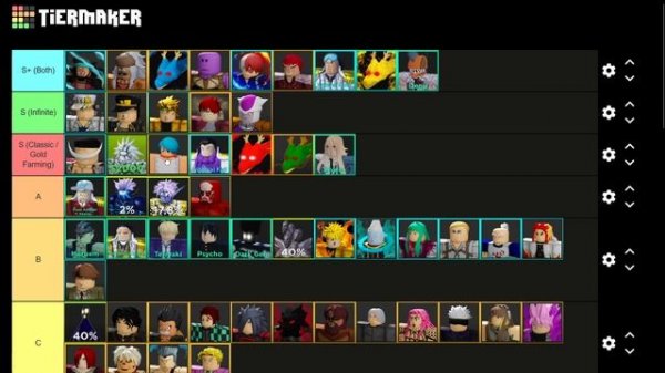 NEW UTD Tier List! All Ultimates Godly & Divine Units Ranked! | Best Ultimate Tower Defense Units