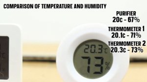 Xiaomi Mi Smart Air Purifier 4 Pro Unboxing & Testing - AC-M15-SC