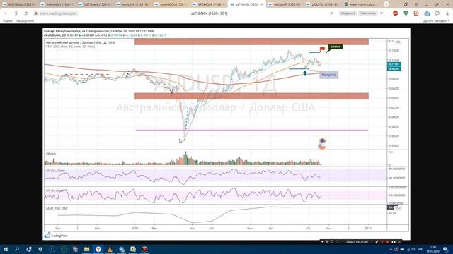 Фундаментальный и технический анализ финансовых рынков смотреть онлайн