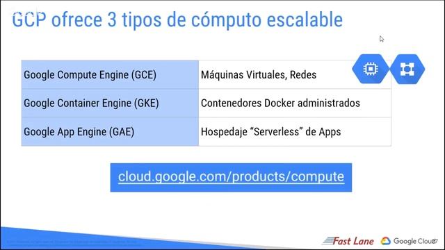 Webinar Google Cloud Platform Fundamentals para AWS Professionals смотреть онлайн
