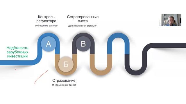 Вебинар по фин. инструментам, ответы на вопросы (Дорохин Алексей) смотреть онлайн