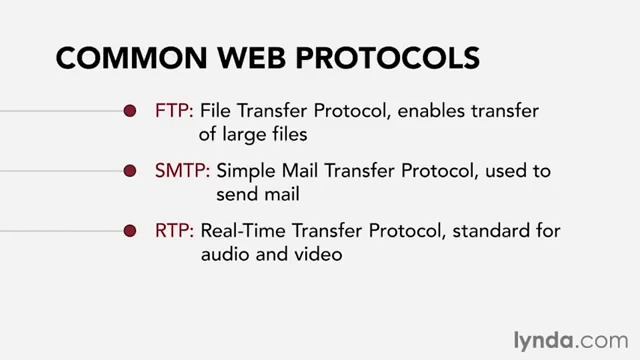 Изучение HTTP hypertext transfer protocol смотреть онлайн
