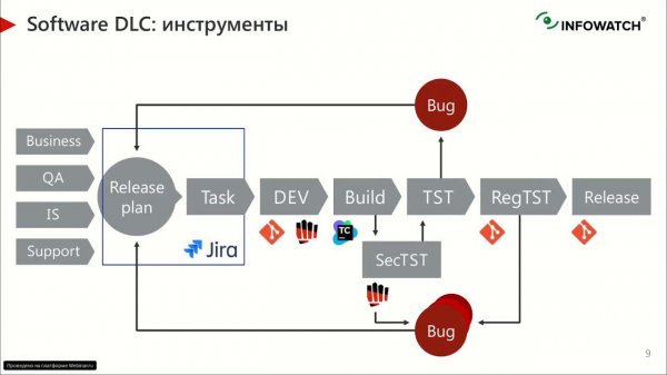 Поиск уязвимостей в исходном коде