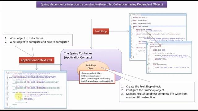 How to Inject Set having Dependent Object using Spring dependency injection by constructor? смотреть онлайн