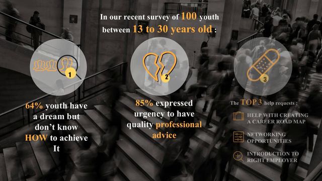 Intro to Future Made Simple Presents Meet Sabiha смотреть онлайн