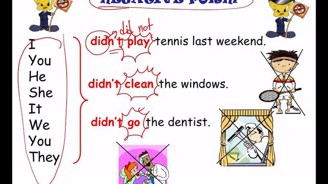 Past Simple Tense (Affirmative/Negative/Question) смотреть онлайн