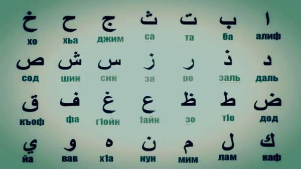 ХОНДАНИ ХАРФХОЙ АЛИФ БА ТА☝️🤲🤲👍