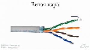 Выбрать кабель для видеонаблюдения