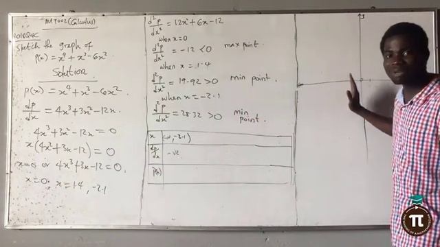 How To Sketch the Graph Of A Function || Sketch the Graph of p(x) = x^4 + x^3 - 6x^2 смотреть онлайн