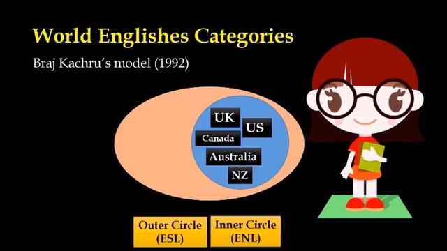 World Englishes? What does it mean? смотреть онлайн