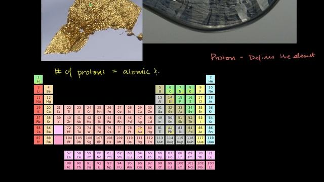 Elements and atoms | Atoms, compounds, and ions | Chemistry | Khan Academy смотреть онлайн