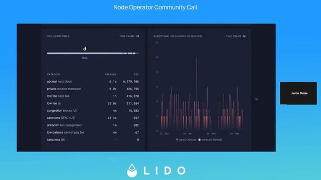 Node Operator Community Call #5 смотреть онлайн