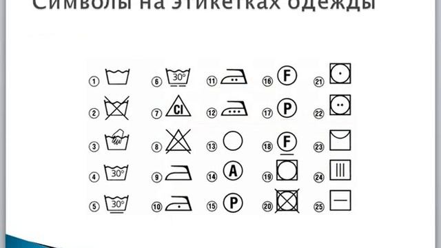 20 05 2020 ИЗО 7кл ОВЗ смотреть онлайн