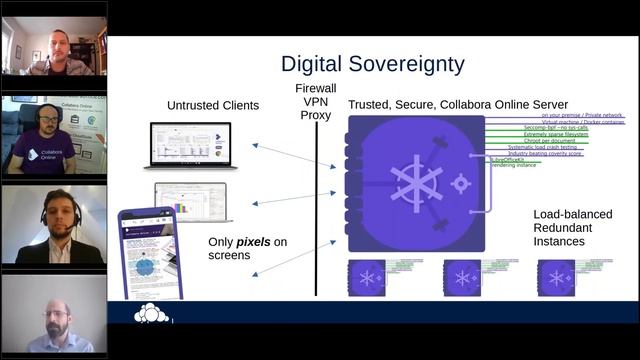 Tech Talk - True Secure View with Collabora смотреть онлайн