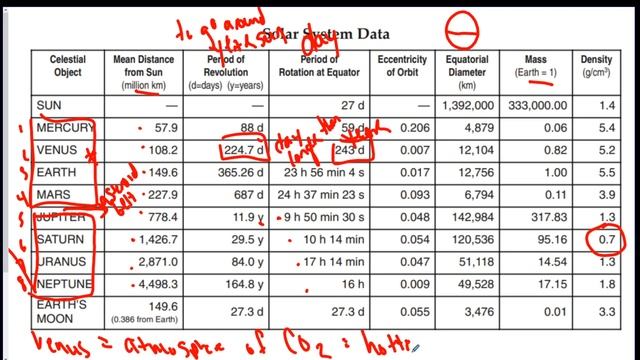 Earth Science Review Video 7: Astronomy Unit 3 - Solar Systems and Planets смотреть онлайн