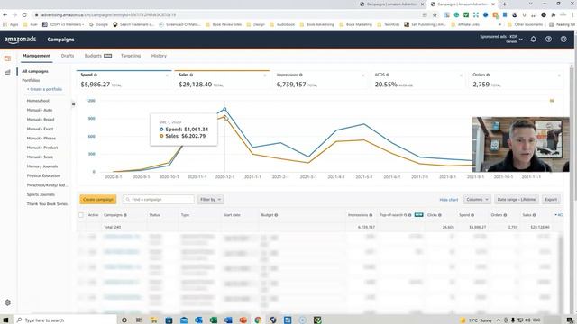 Amazon Ads For Low Content KDP Books - My Strategy for a Lower ACOS in Different Marketplaces смотреть онлайн
