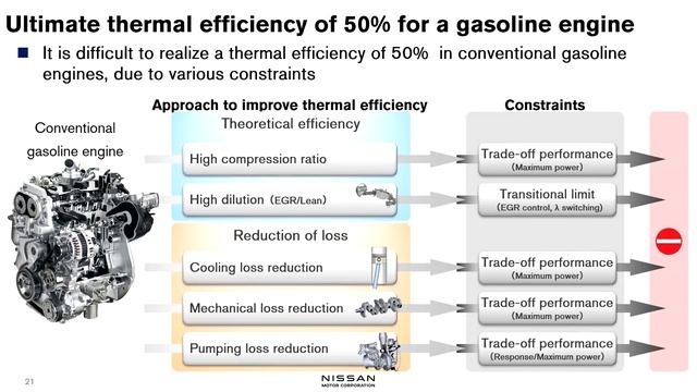 Nissan's next generation e-POWER technology update смотреть онлайн