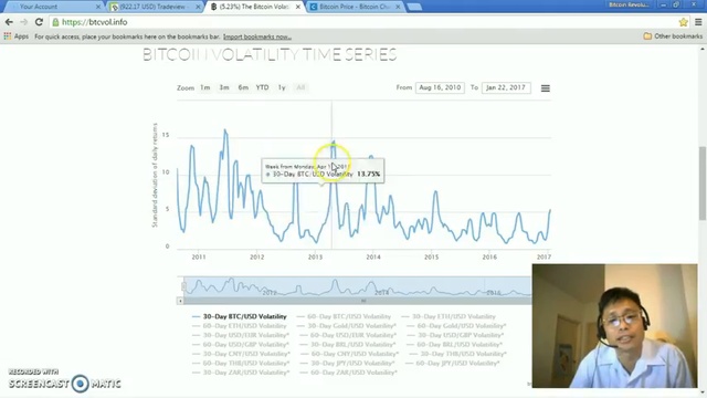 Bitcoin Trading, Bitcoin Price And Bitcoin Volatility Index - Bitcoin Mining Opportunities