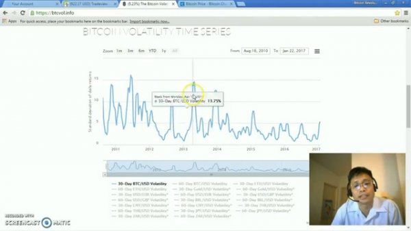 Bitcoin Trading, Bitcoin Price and Bitcoin Volatility Index - Bitcoin Mining Opportunities