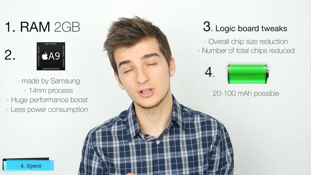 NEW iPhone 6S - FINAL Leaks & Rumors смотреть онлайн